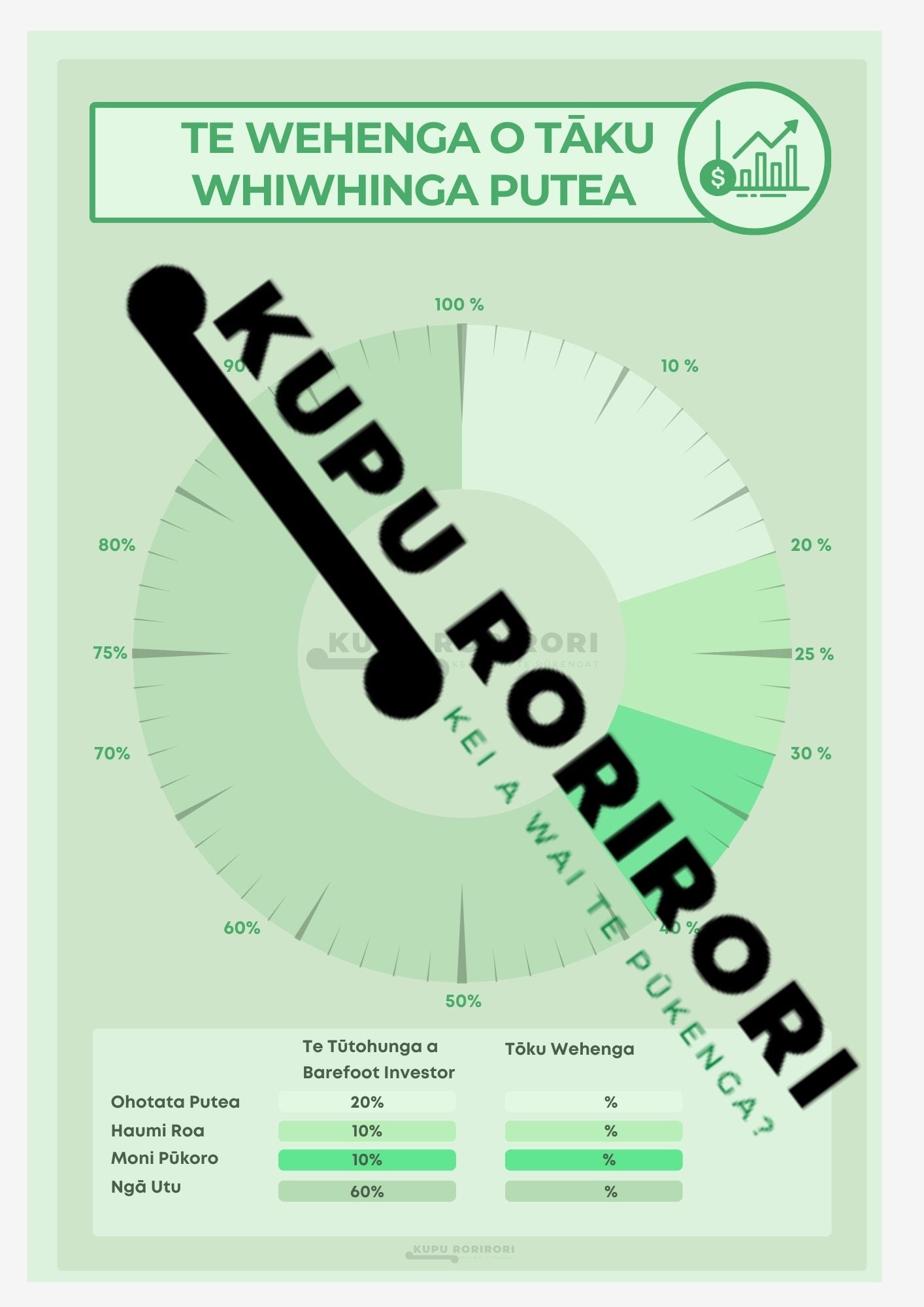 Financial Planner - Digital
